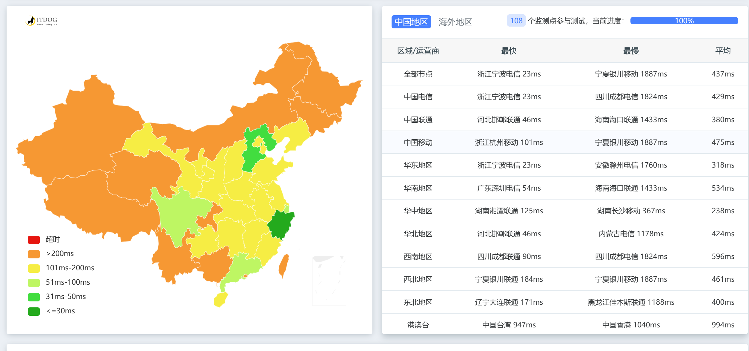 国内免费域名解析服务：青云QingCloud